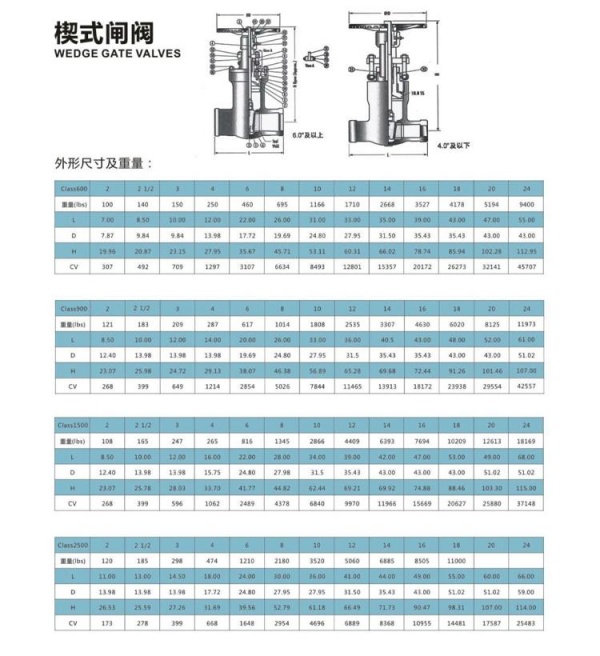 楔式闸阀 (1).jpg
