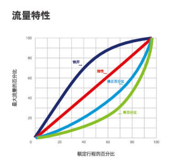 流量特性.jpg