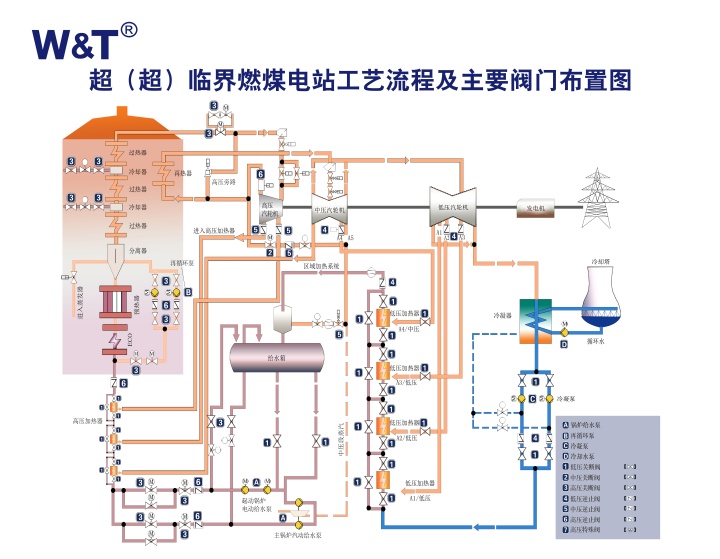 维替火电行业,维替热电行业阀门,维替火电阀门