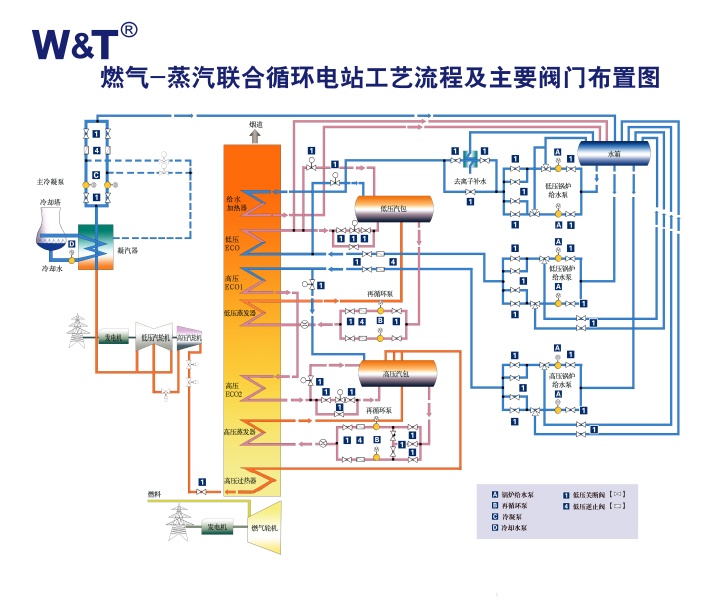 维替火电行业,维替热电行业阀门,维替火电阀门